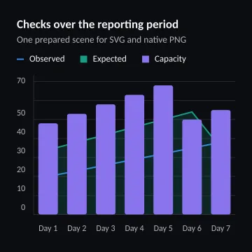 Checks over the reporting period