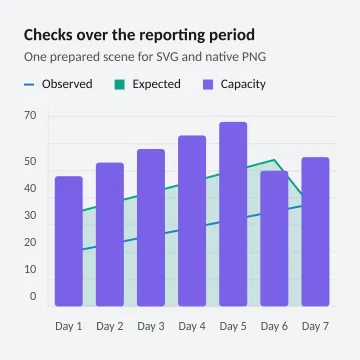 Checks over the reporting period