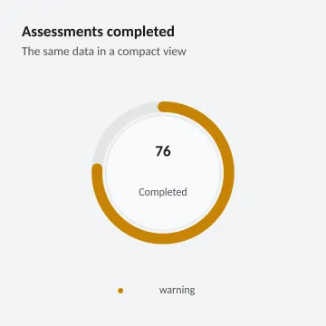 Assessments completed
