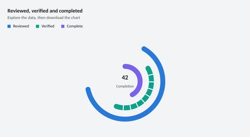 Reviewed, verified and completed