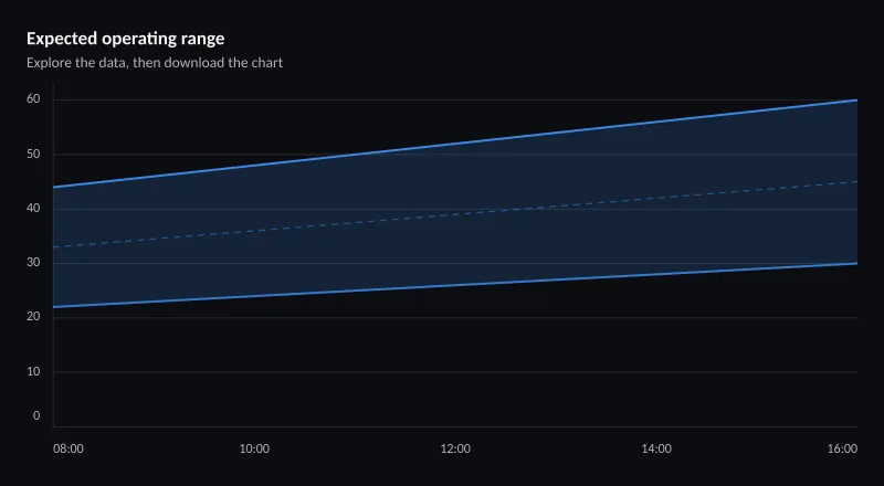 Expected operating range
