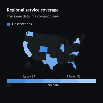 Regional service coverage