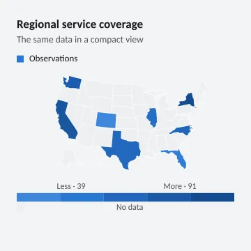 Regional service coverage