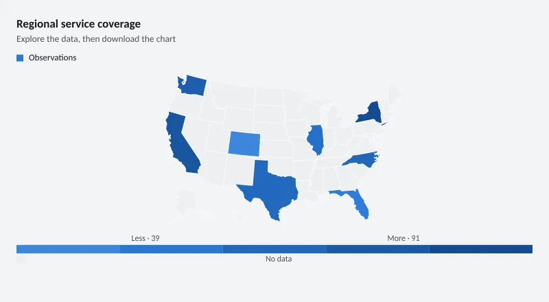 Regional service coverage