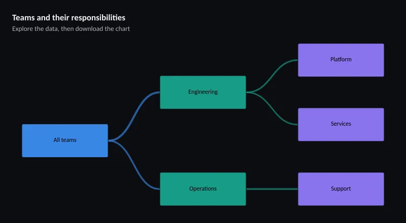 Teams and their responsibilities