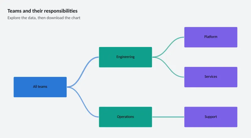 Teams and their responsibilities
