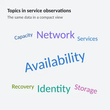 Topics in service observations