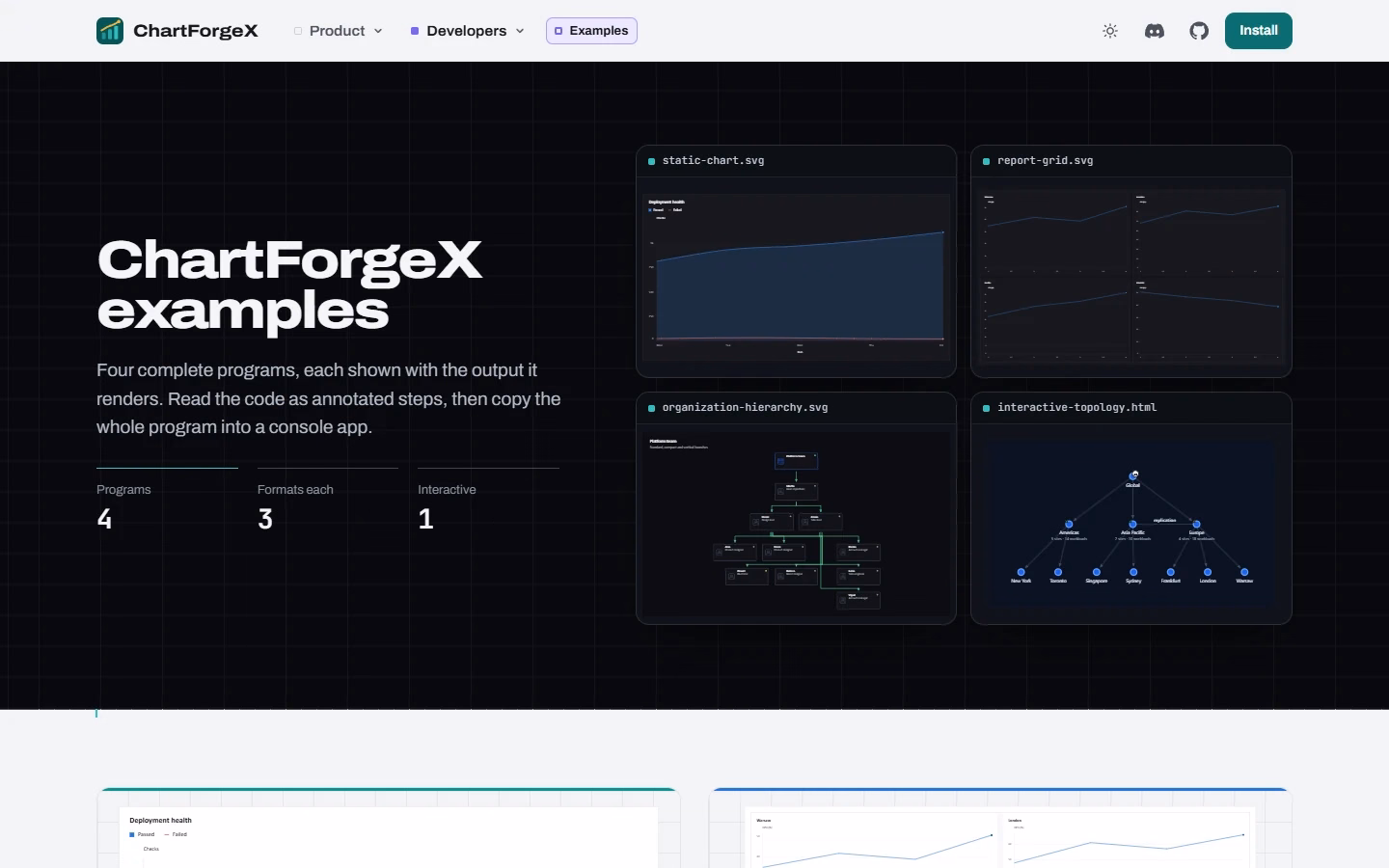ChartForgeX examples page with chart, report-grid, organization hierarchy and interactive topology output