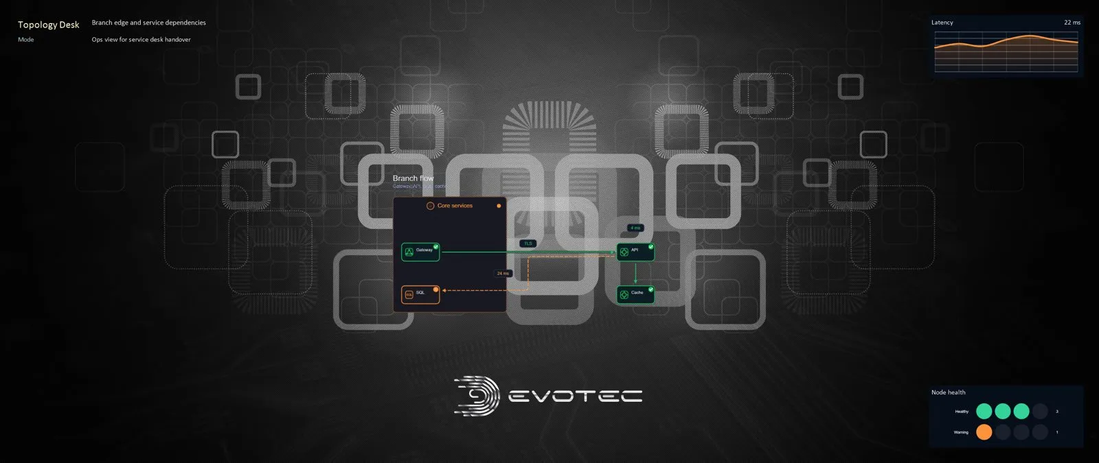 PowerBGInfo background with a branch topology diagram, latency chart, and node health