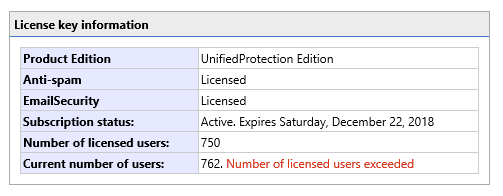 Sekcja licencjonowania GFI potwierdzajaca nieoczekiwana liczbe licencji skrzynek pocztowych w interfejsie
