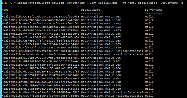 Wynik PowerShell pokazujacy odtworzone skrzynki Health Mailbox dla MAIL1 do MAIL4