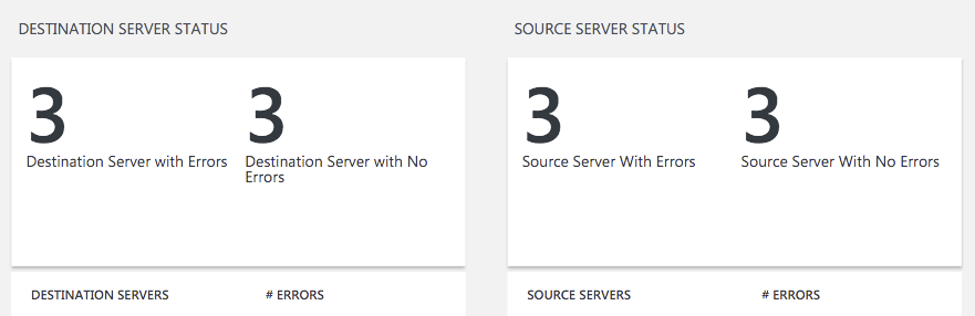 Widok replikacji Active Directory w Operations Management Suite z wykrytymi bledami
