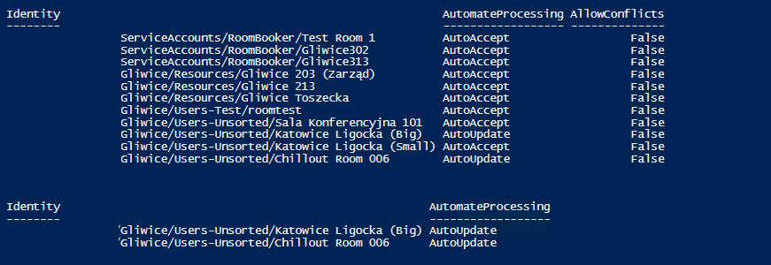 Wynik PowerShell z listą skrzynek sali i AutomateProcessing ustawionym na AutoUpdate