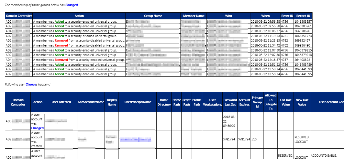 Reporting Active Directory Changes