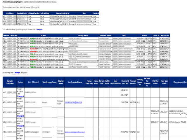 Reporting Active Directory Changes