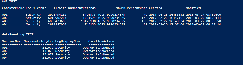 Wynik testu PowerShell pokazujacy niepoprawne wartosci maksymalnego rozmiaru dziennika zwracane przez Get-EventLog