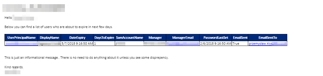 Szablon wiadomosci dla managera o wygasaniu hasla pokazujacy dane pracownika w tabeli podsumowujacej.