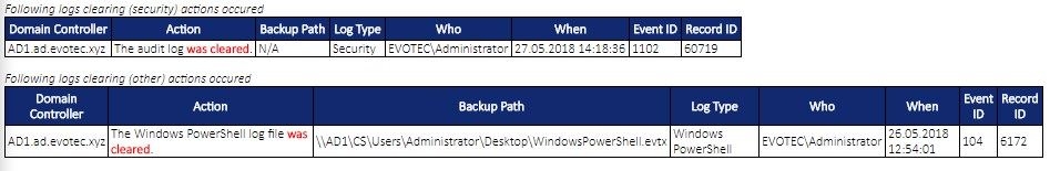 PSWinReporting view showing who cleared event logs and when the action occurred