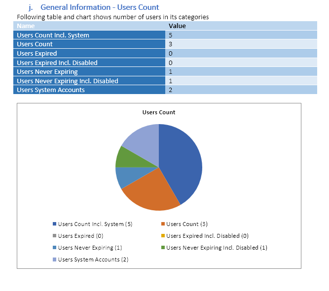 Przykladowy uklad bloku F w PSWriteWord