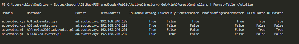 Tabela wynikow PowerShell z Get-WinADForestControllers pokazujaca kontrolery domeny w lesie Active Directory.