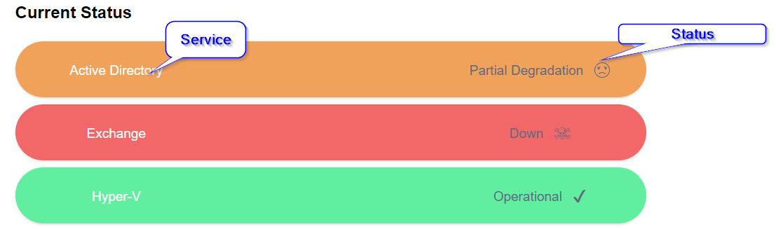 Sekcja bieżącego statusu Statusimo pokazująca kilka usług według nazwy