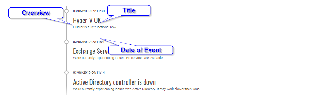 Lista incydentów Statusimo pokazująca tytuły incydentów i statusy