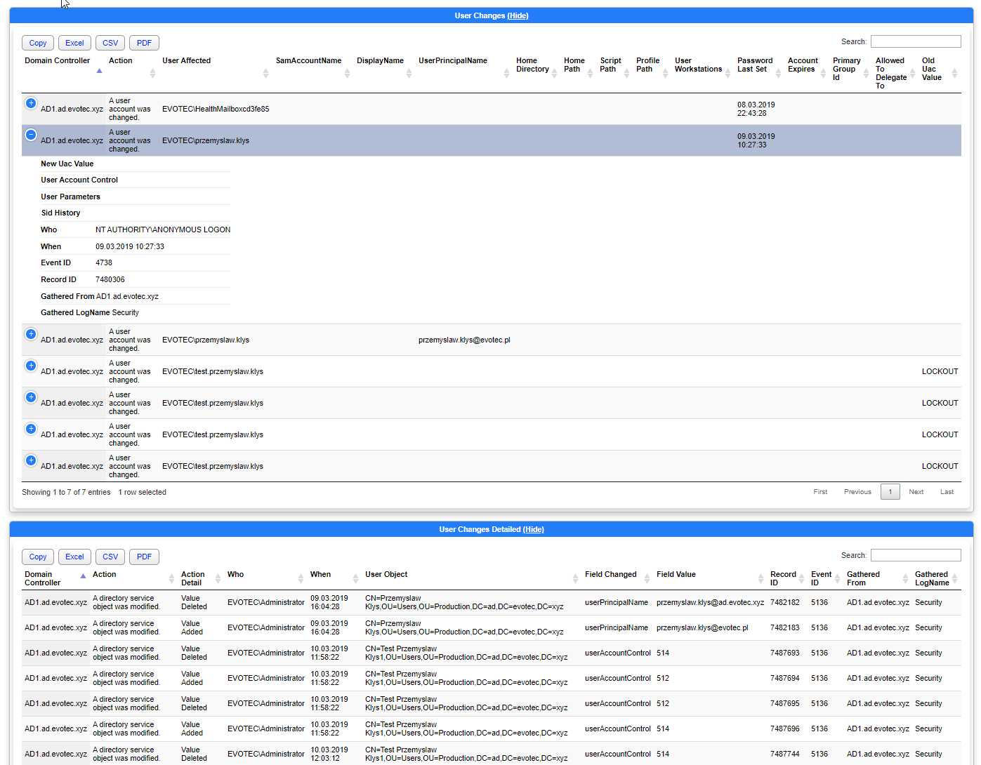 Dynamiczny raport HTML PSWinReporting pokazujacy zmiany uzytkownikow i szczegolowe zmiany pol