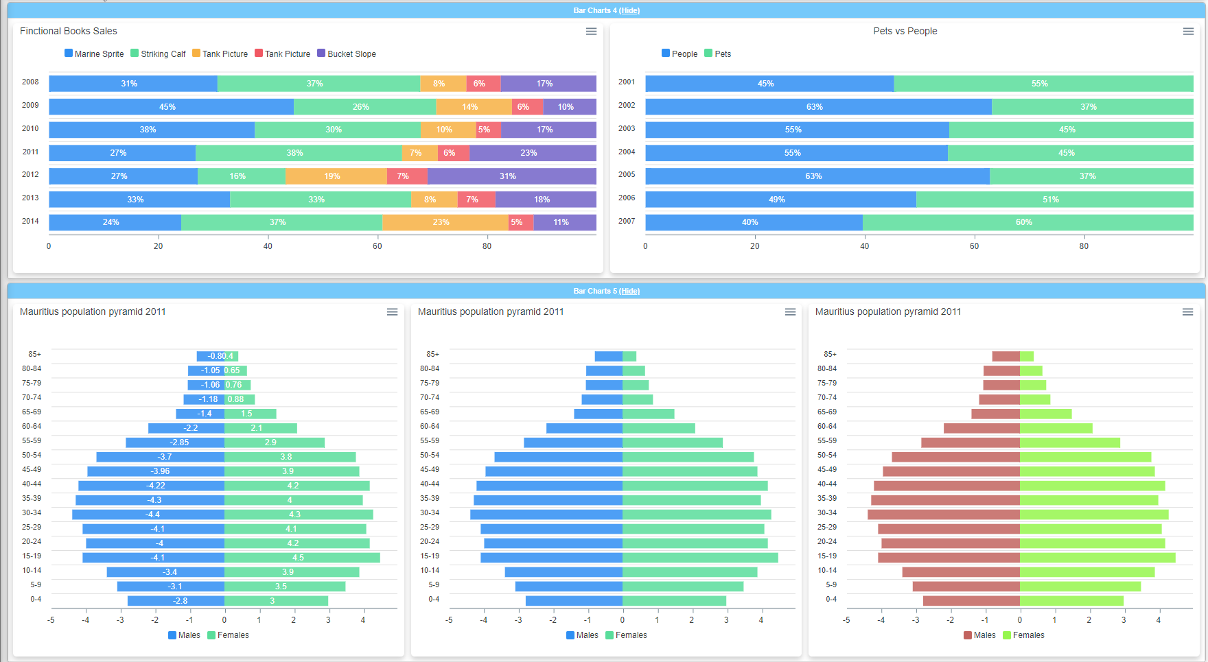 Galeria wykresow Dashimo z paskami procentowymi i piramidami populacji