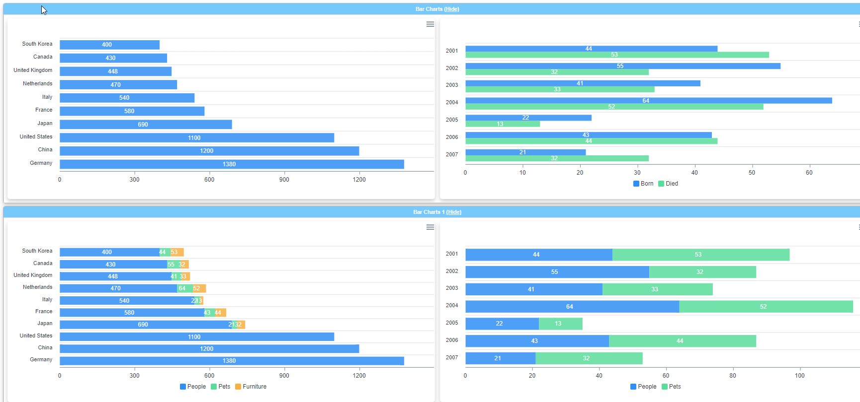 Galeria wykresow Dashimo z pojedynczymi, grupowanymi i porownawczymi slupkami