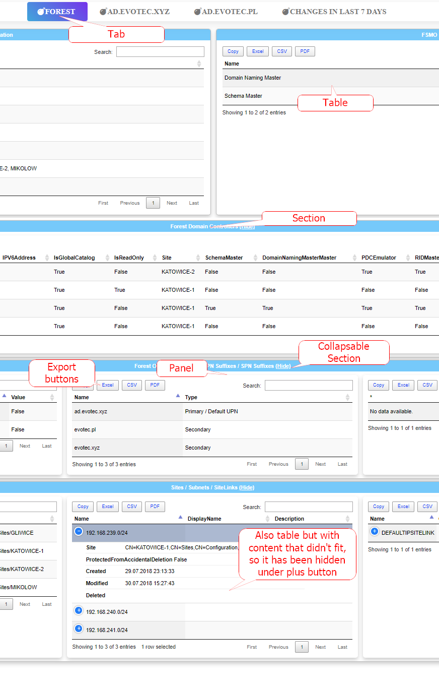 Opis interfejsu Dashimo z oznaczeniami kart, sekcji, paneli i tabel