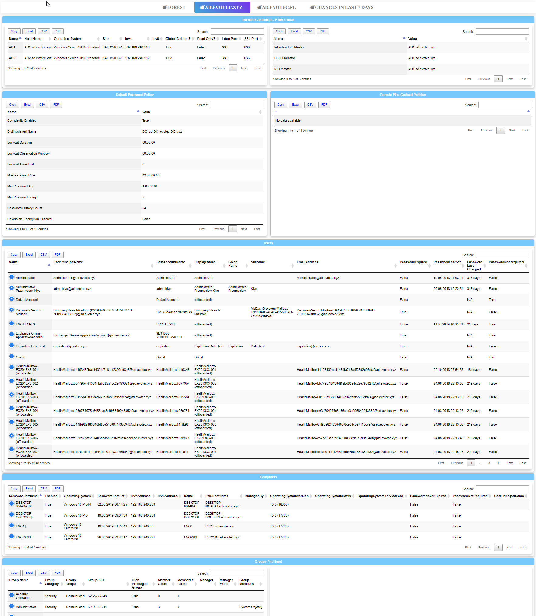 Widok karty AD.evotec.xyz w Dashimo z tabelami kontrolerow domeny i uzytkownikow