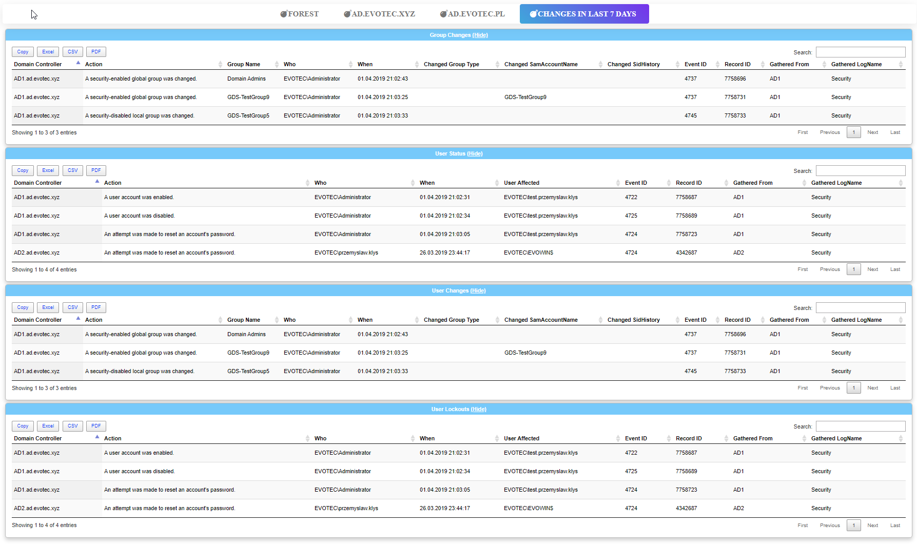Widok karty Changes in Last 7 Days w Dashimo z tabelami zmian grup i blokad uzytkownikow