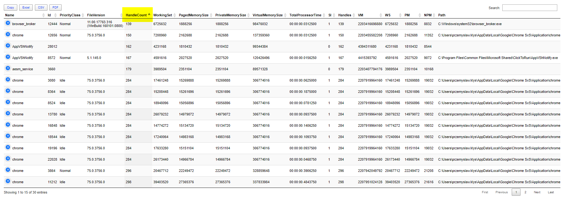 Dashimo table sorted by default using column index 4
