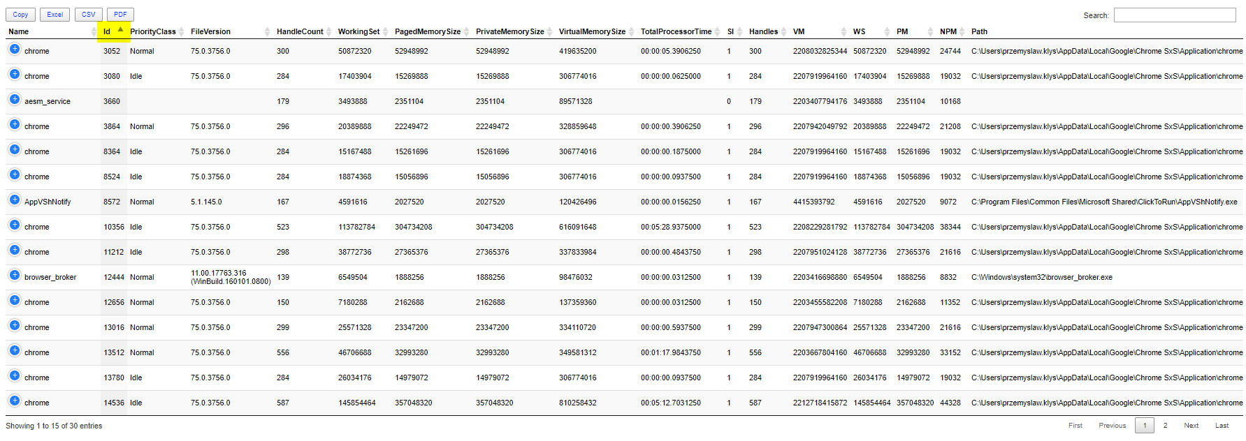 Dashimo table sorted by the Id column