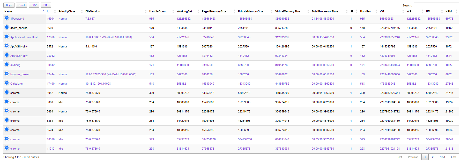 Dashimo process table with conditional formatting on ID values above 10000