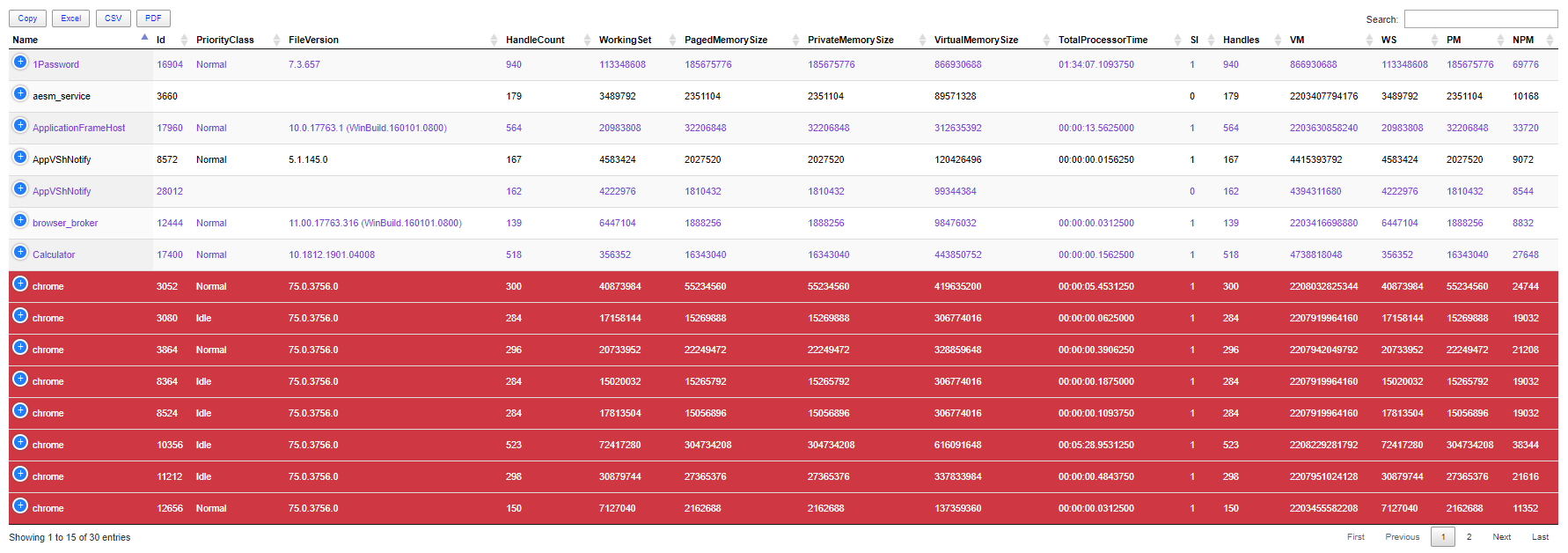 Dashimo process table with rows highlighted for chrome processes and high IDs