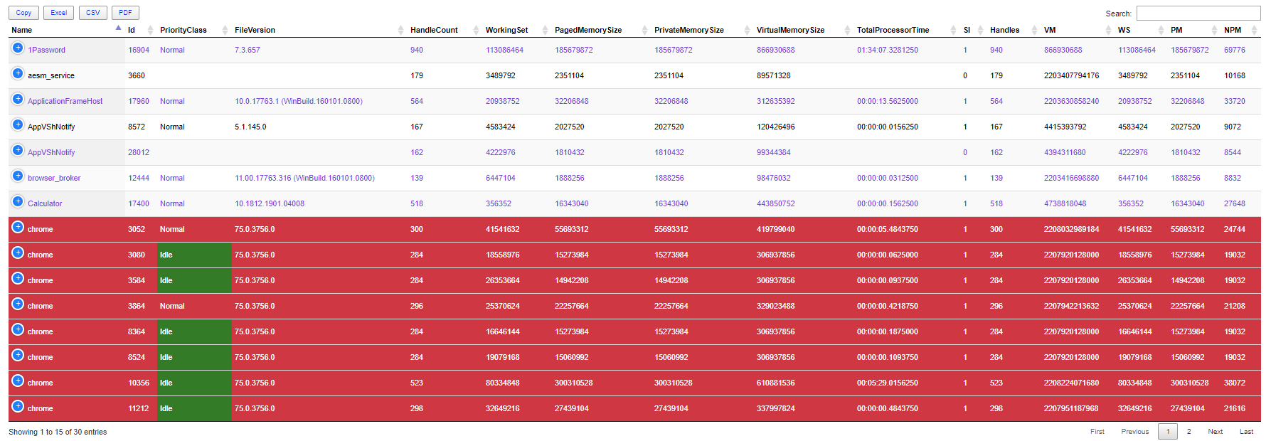Dashimo process table with Idle priority cells highlighted in green