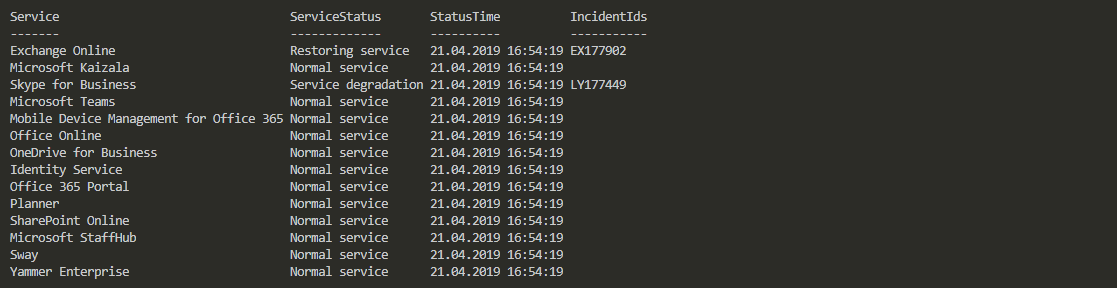 Tabela PowerShell z bieżącym stanem usług Office 365
