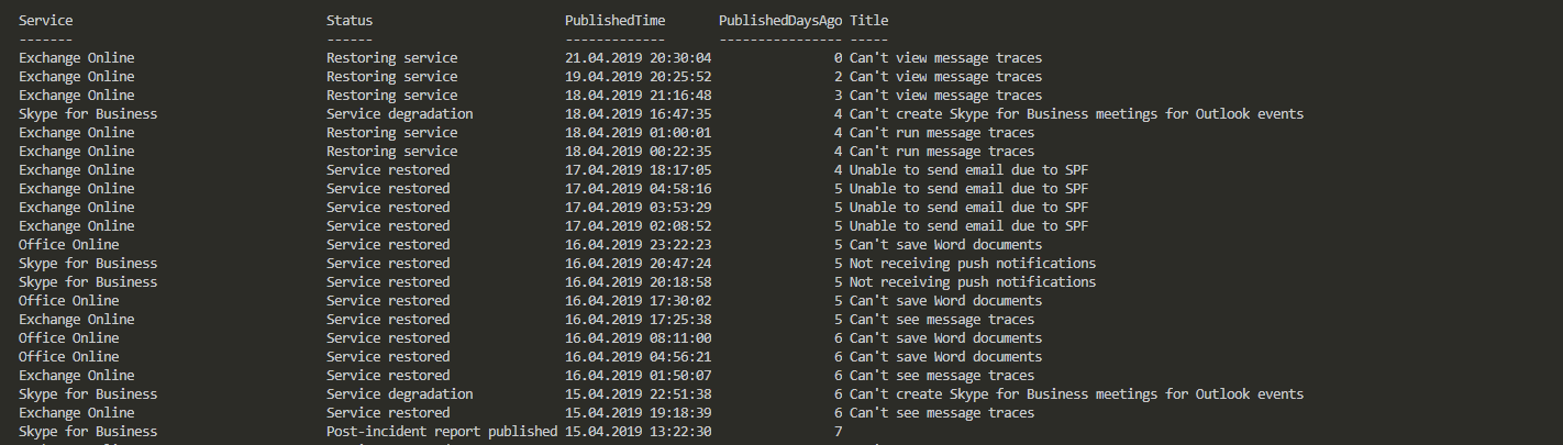 Tabela PowerShell z komunikatami o incydentach Office 365