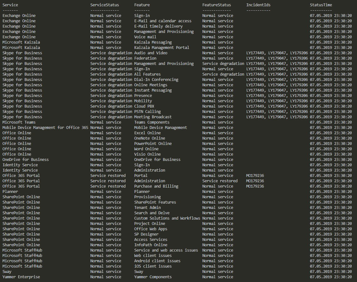 Tabela PowerShell z rozszerzonym stanem usług Office 365