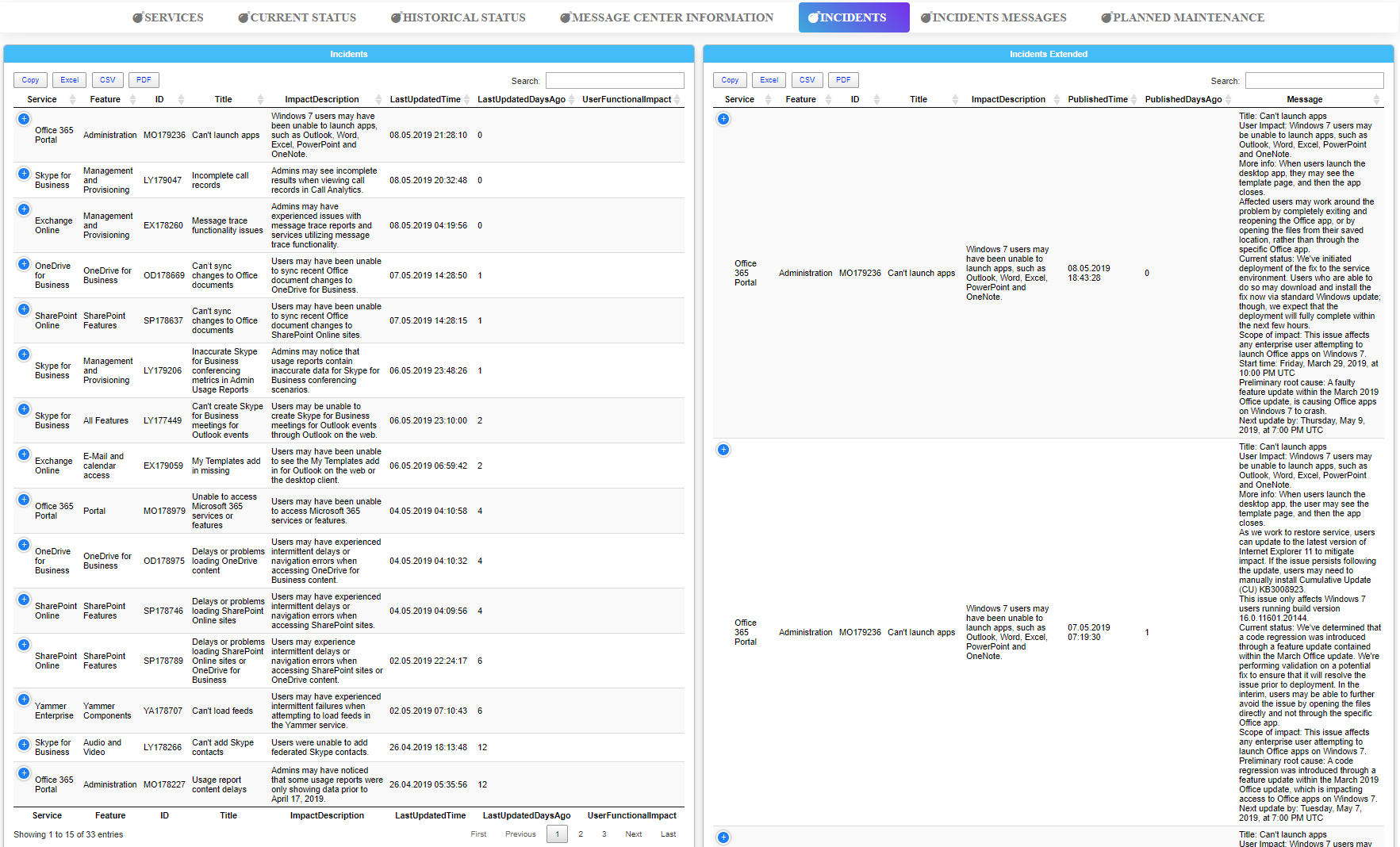 Panel Dashimo pokazujący karty raportu stanu Office 365