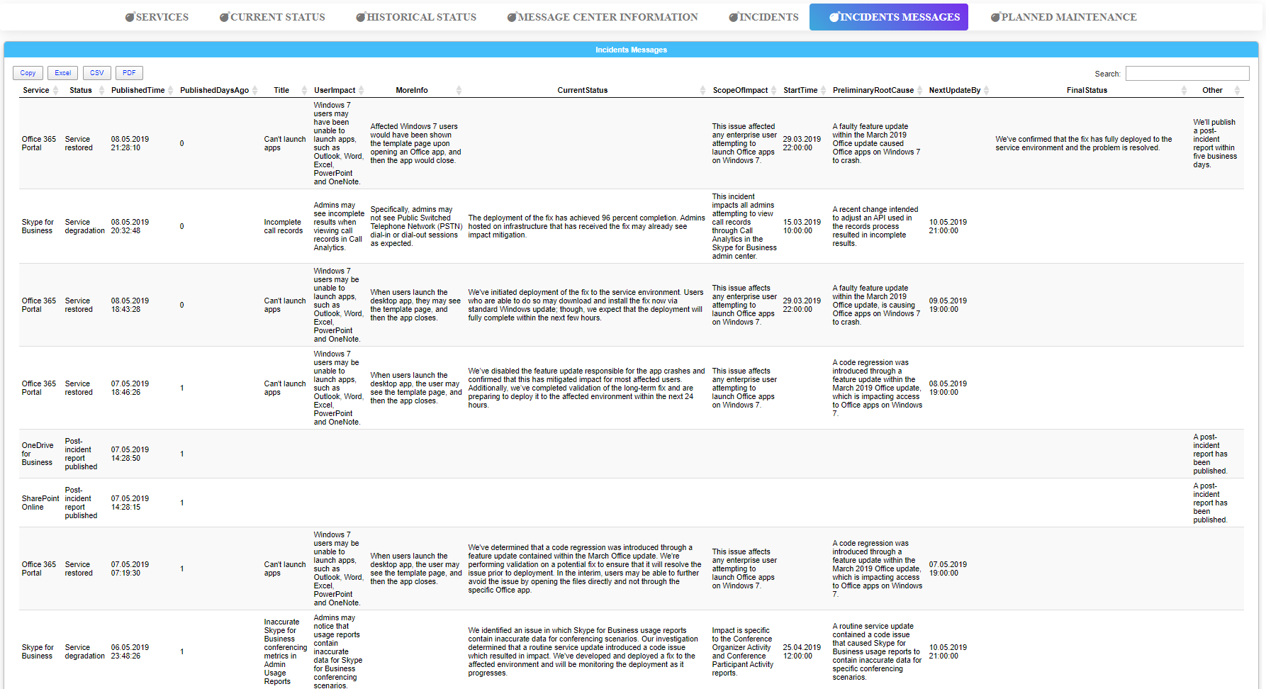Panel Dashimo pokazujący tabele i dane konserwacyjne Office 365