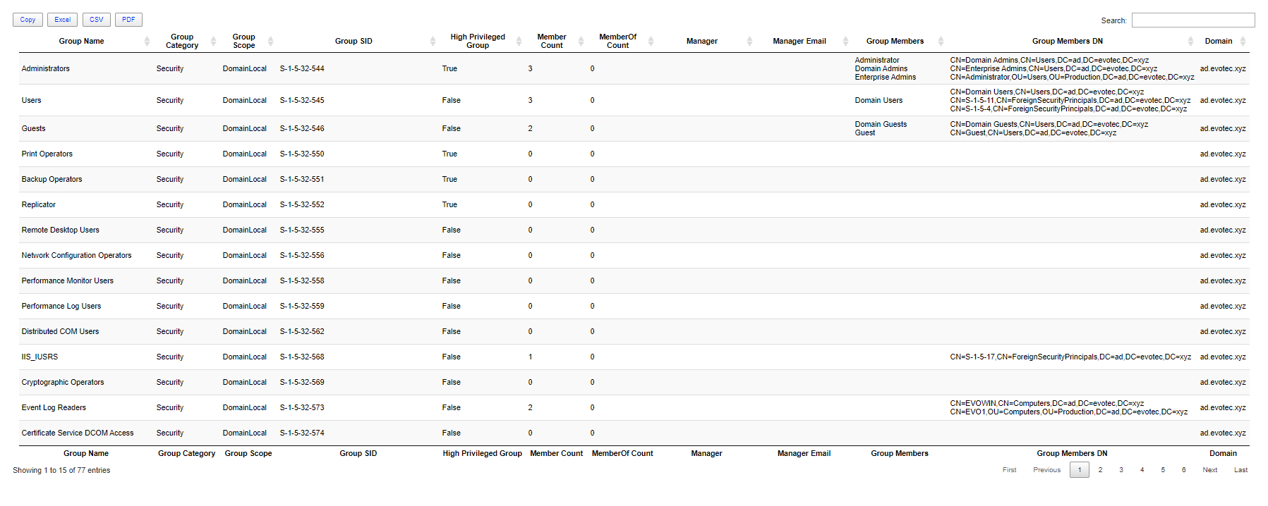 Out-HtmlView table showing DomainGroups with Splitter line breaks