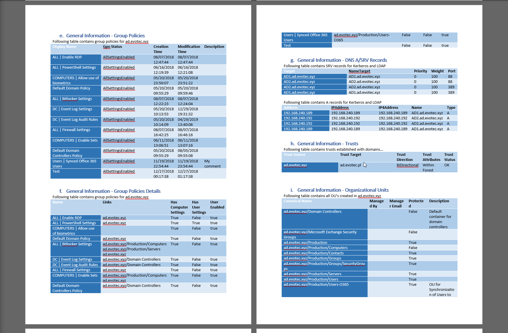 Active Directory Documentation Word