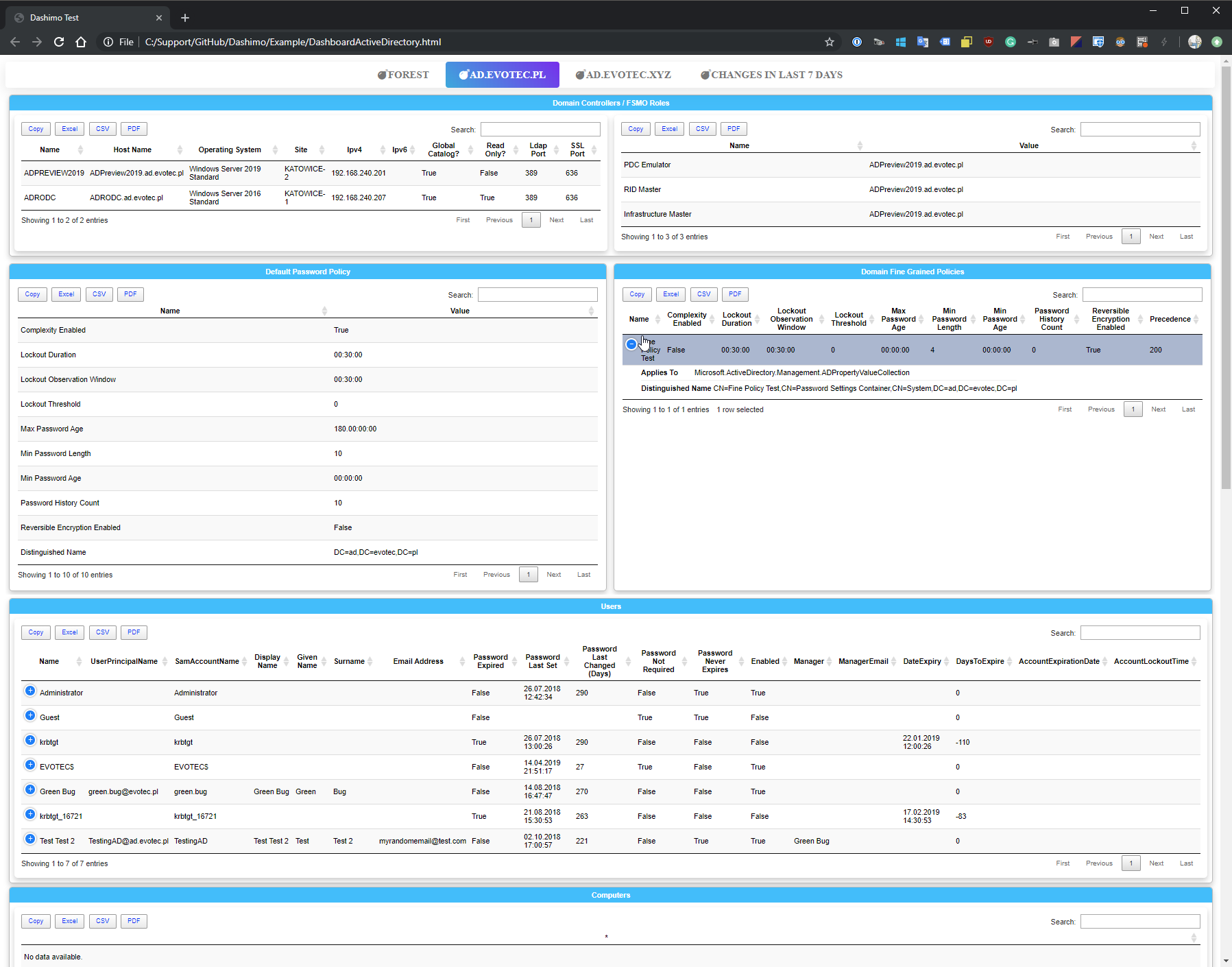 Active Directory Dashimo Documentation