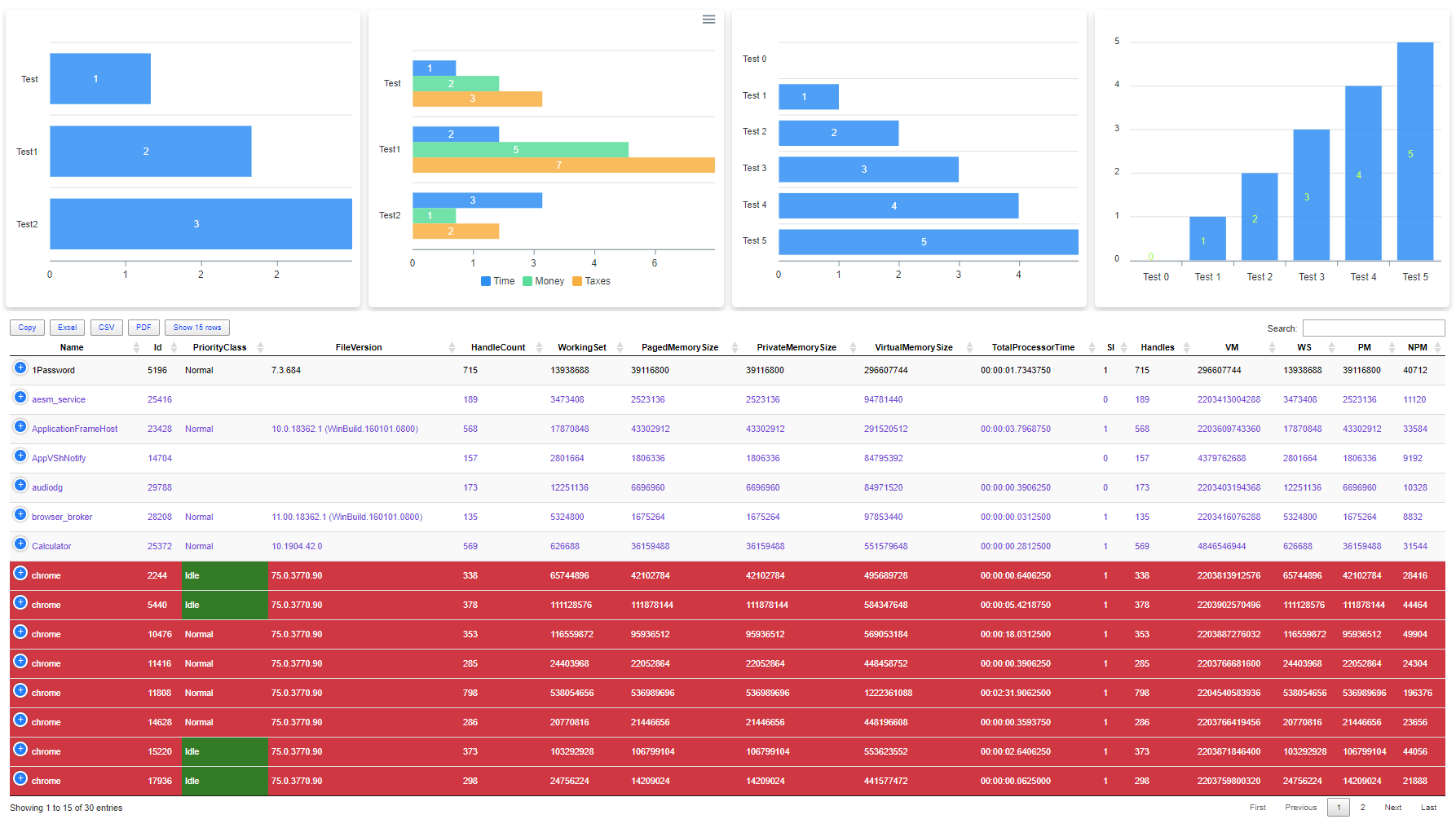 Dashboard Dashimo laczacy wykresy slupkowe z tabela procesow i formatowaniem warunkowym