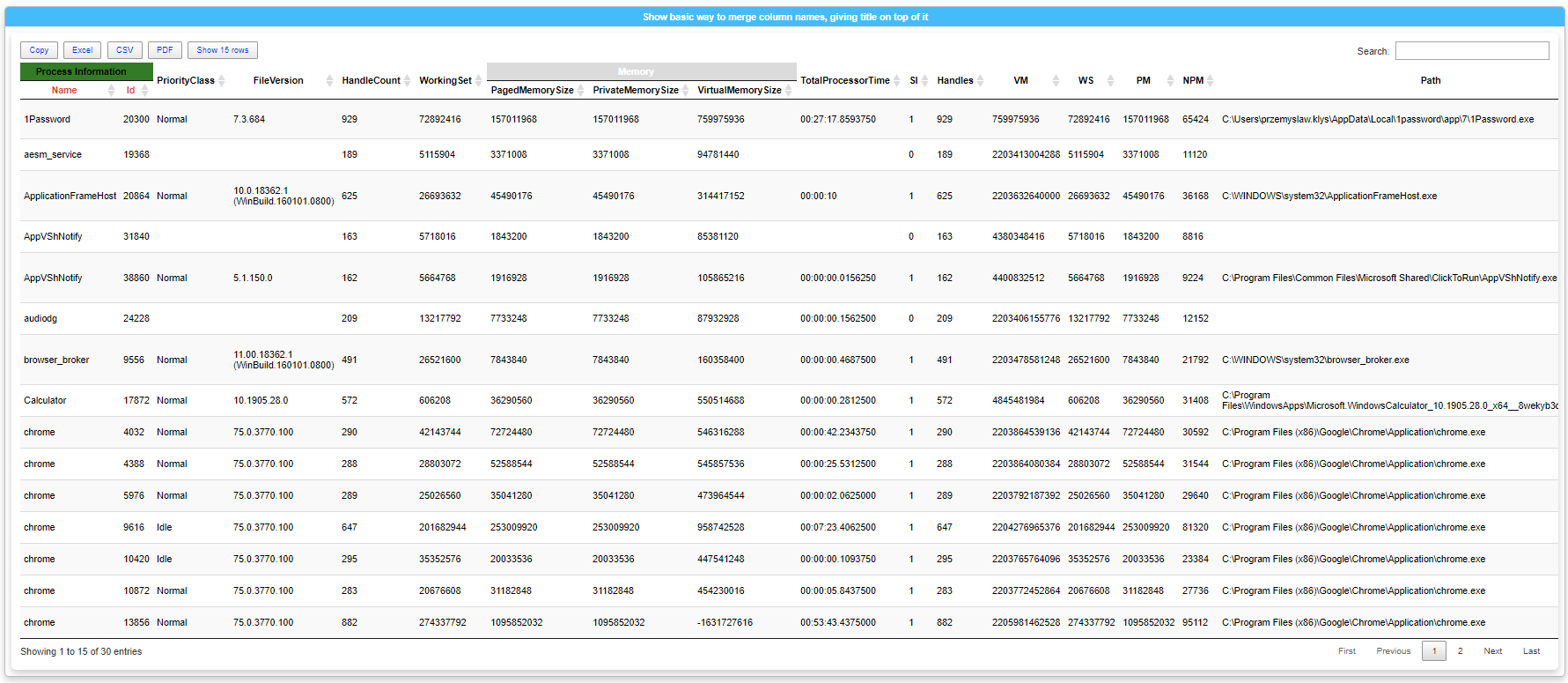 Tabela procesów z czerwonym stylem nagłówków kolumn Name i Id