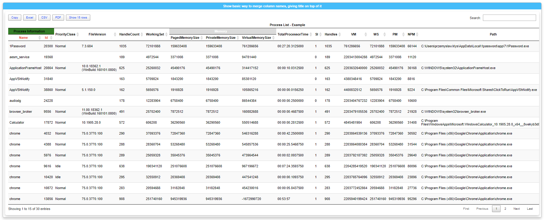 Tabela procesów z pełnowierszowym tytułem Process List