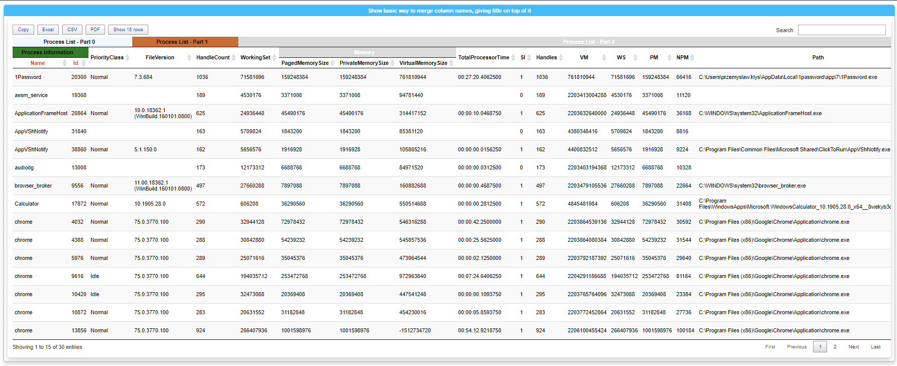 Tabela procesów z trzema segmentowymi wierszami tytułów nad nagłówkami