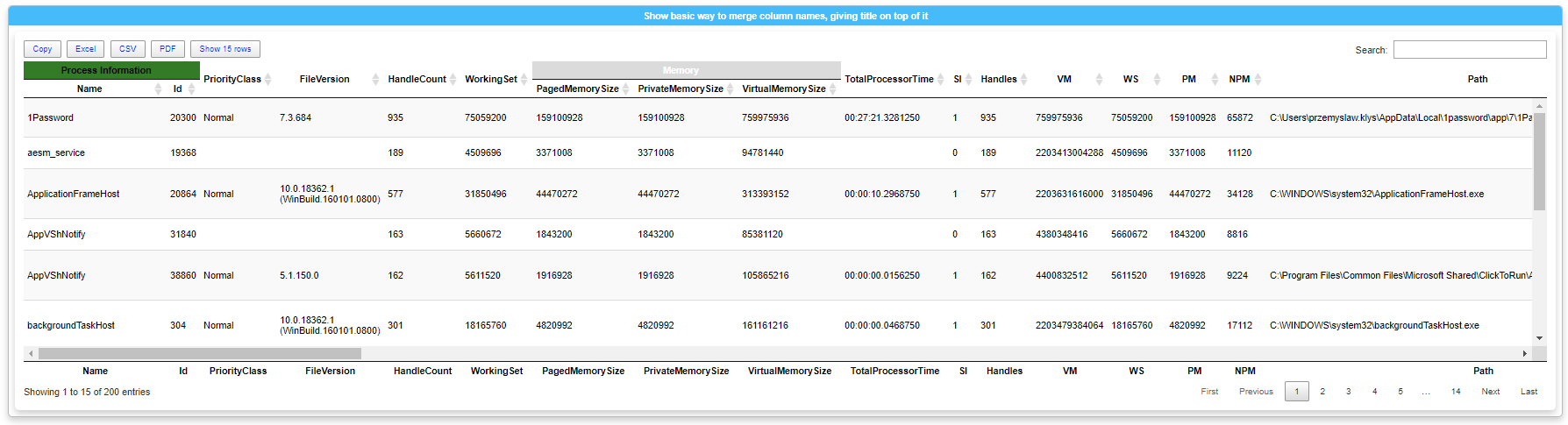 Przewijalna tabela procesów z zamrożonymi pierwszymi kolumnami i połączonymi nagłówkami